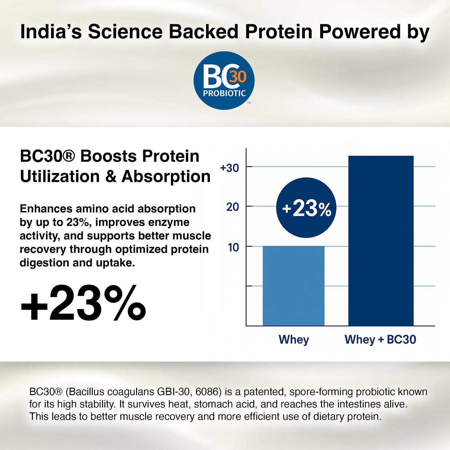 Iced Latte 25g Whey Protein with BC30® Probiotics-Enhanced Absorption Formula